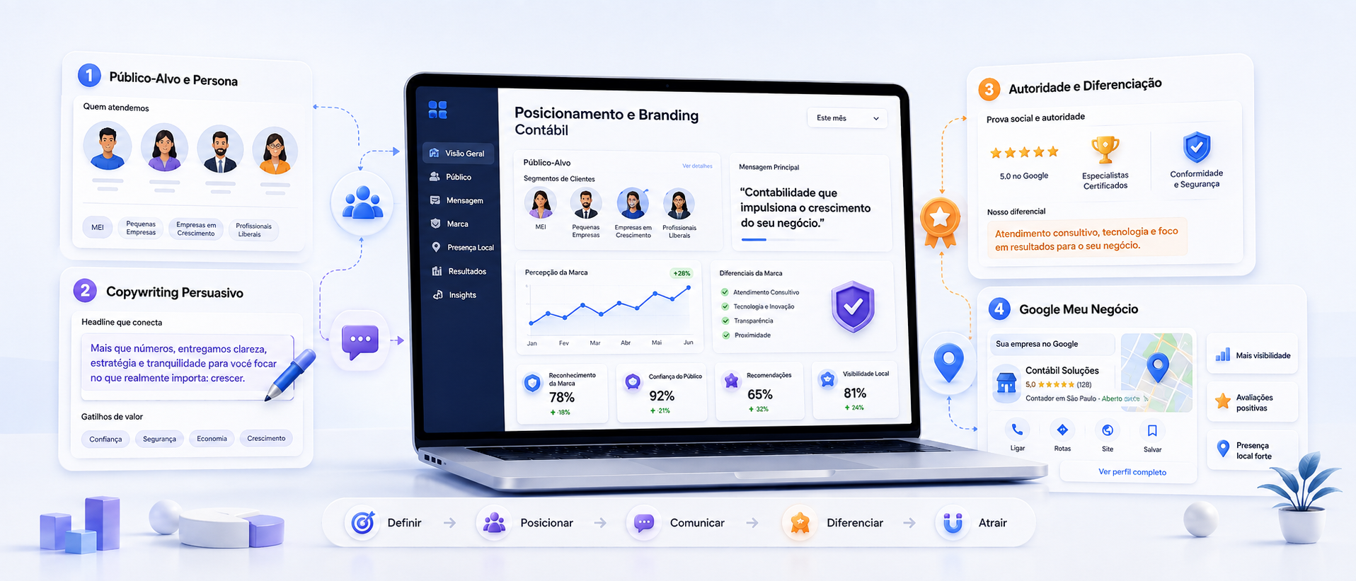 Módulo Posicionamento e Branding Contábil - Academia de Crescimento Contábil 360°