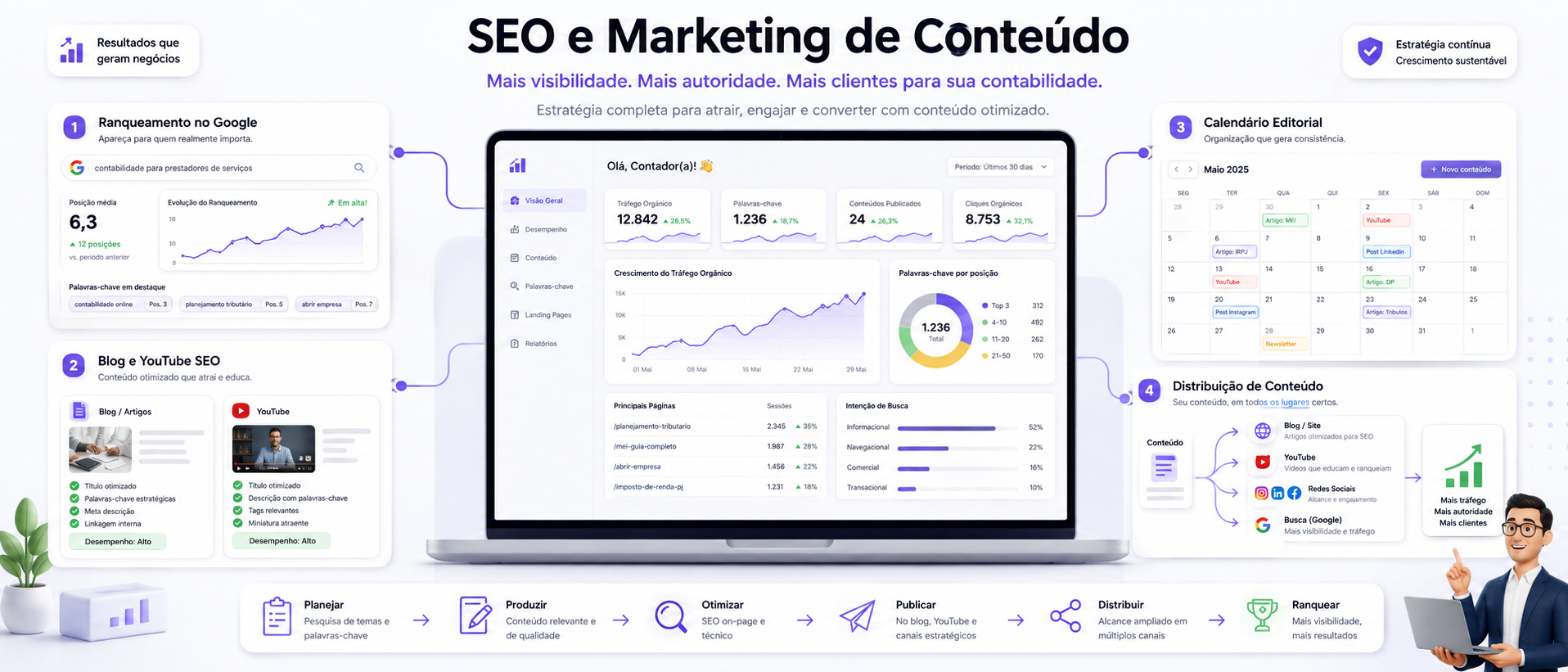 Módulo SEO e Marketing de Conteúdo - Academia de Crescimento Contábil 360°